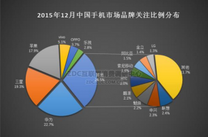 華為手機怎么樣？